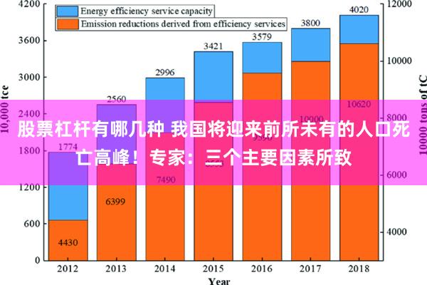 股票杠杆有哪几种 我国将迎来前所未有的人口死亡高峰！专家：三个主要因素所致