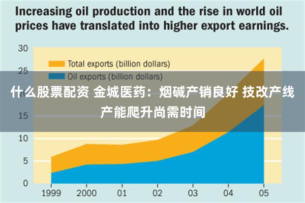 什么股票配资 金城医药：烟碱产销良好 技改产线产能爬升尚需时间