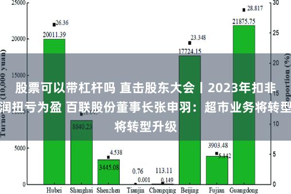 股票可以带杠杆吗 直击股东大会丨2023年扣非净利润扭亏为盈 百联股份董事长张申羽：超市业务将转型升级