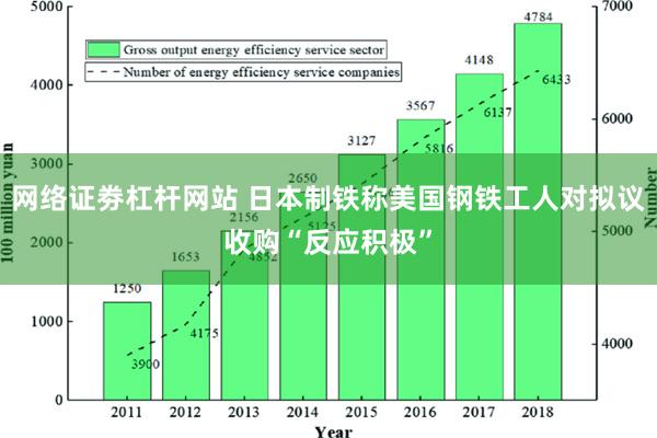 网络证劵杠杆网站 日本制铁称美国钢铁工人对拟议收购“反应积极”