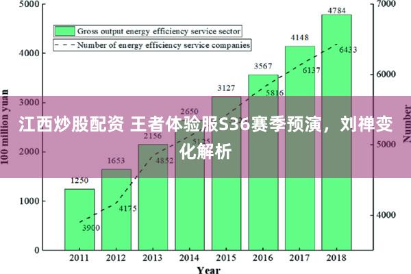 江西炒股配资 王者体验服S36赛季预演，刘禅变化解析