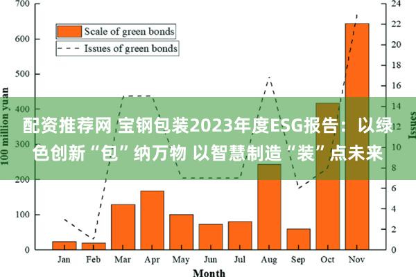 配资推荐网 宝钢包装2023年度ESG报告：以绿色创新“包”纳万物 以智慧制造“装”点未来