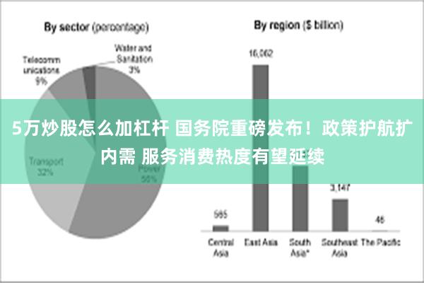 5万炒股怎么加杠杆 国务院重磅发布！政策护航扩内需 服务消费热度有望延续