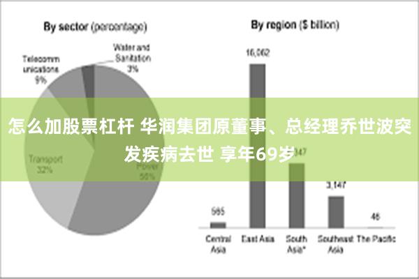 怎么加股票杠杆 华润集团原董事、总经理乔世波突发疾病去世 享年69岁