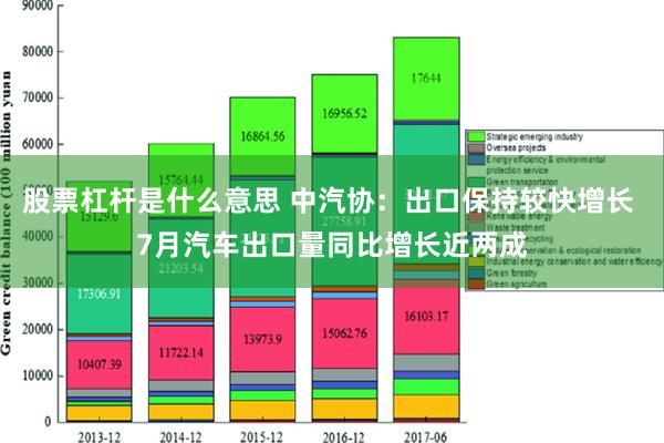 股票杠杆是什么意思 中汽协：出口保持较快增长 7月汽车出口量同比增长近两成