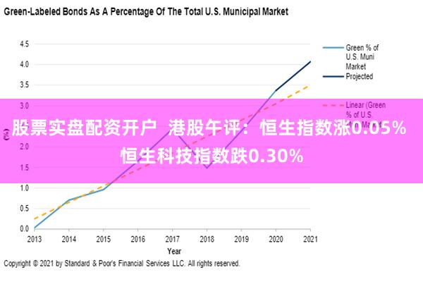 股票实盘配资开户  港股午评：恒生指数涨0.05% 恒生科技指数跌0.30%