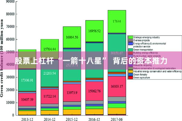 股票上杠杆 “一箭十八星”  背后的资本推力