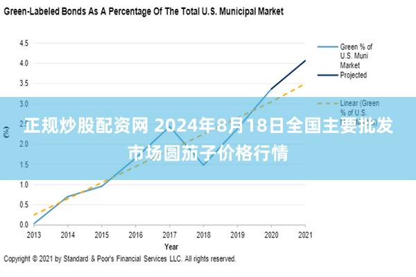 正规炒股配资网 2024年8月18日全国主要批发市场圆茄子价格行情