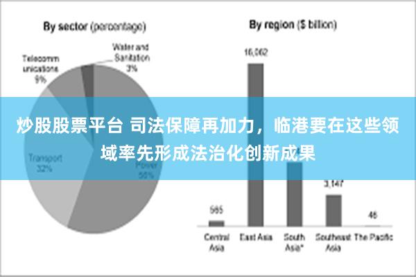 炒股股票平台 司法保障再加力，临港要在这些领域率先形成法治化创新成果