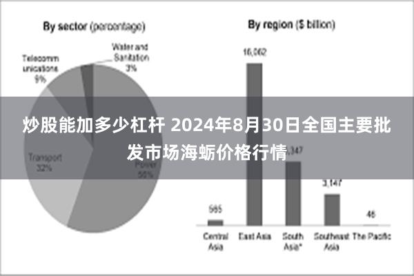 炒股能加多少杠杆 2024年8月30日全国主要批发市场海蛎价格行情