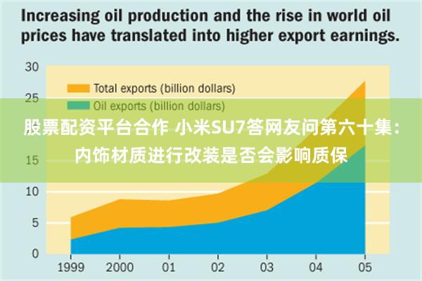 股票配资平台合作 小米SU7答网友问第六十集：内饰材质进行改装是否会影响质保