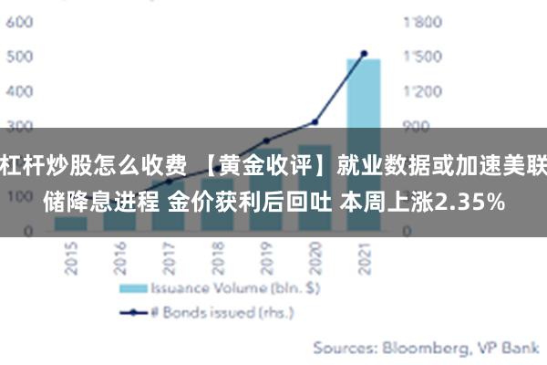 杠杆炒股怎么收费 【黄金收评】就业数据或加速美联储降息进程 金价获利后回吐 本周上涨2.35%