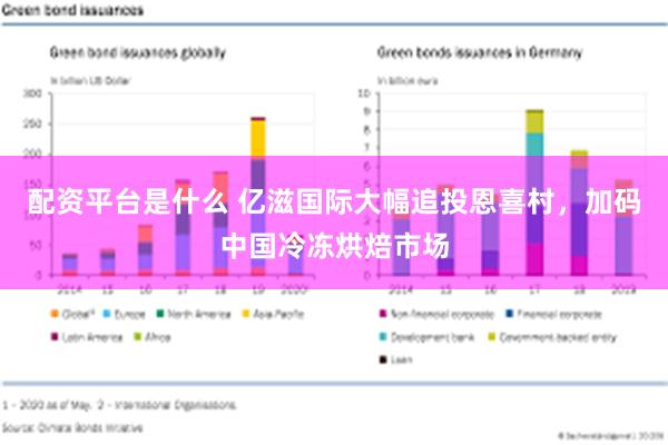 配资平台是什么 亿滋国际大幅追投恩喜村，加码中国冷冻烘焙市场