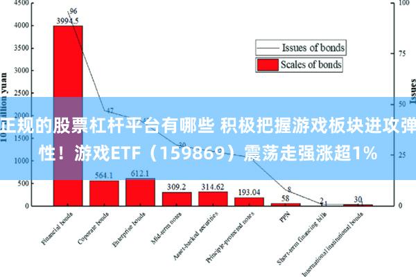 正规的股票杠杆平台有哪些 积极把握游戏板块进攻弹性！游戏ETF（159869）震荡走强涨超1%