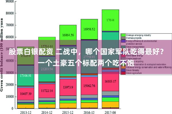 股票白银配资 二战中，哪个国家军队吃得最好？一个土豪五个标配两个吃不饱