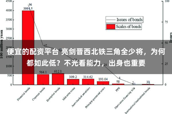 便宜的配资平台 亮剑晋西北铁三角全少将，为何都如此低？不光看能力，出身也重要