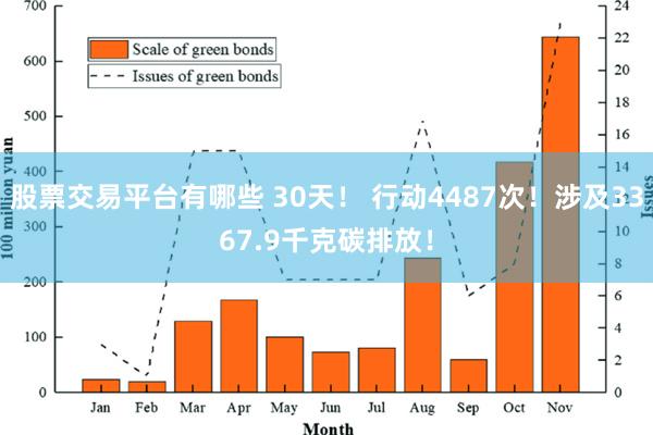 股票交易平台有哪些 30天！ 行动4487次！涉及3367.9千克碳排放！