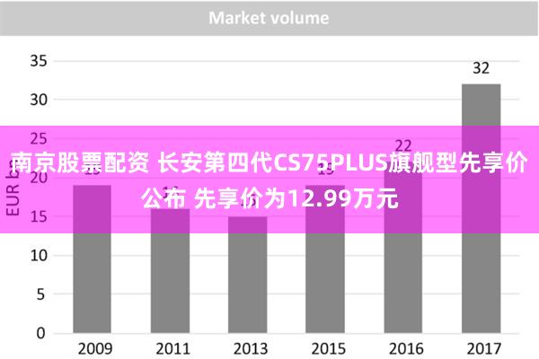 南京股票配资 长安第四代CS75PLUS旗舰型先享价公布 先享价为12.99万元