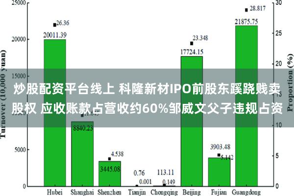 炒股配资平台线上 科隆新材IPO前股东蹊跷贱卖股权 应收账款占营收约60%邹威文父子违规占资