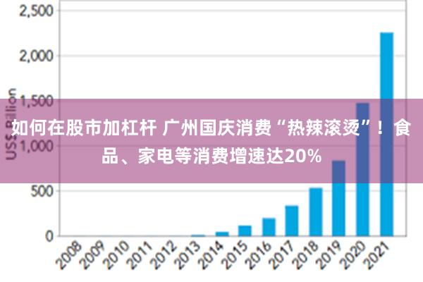 如何在股市加杠杆 广州国庆消费“热辣滚烫”！食品、家电等消费增速达20%