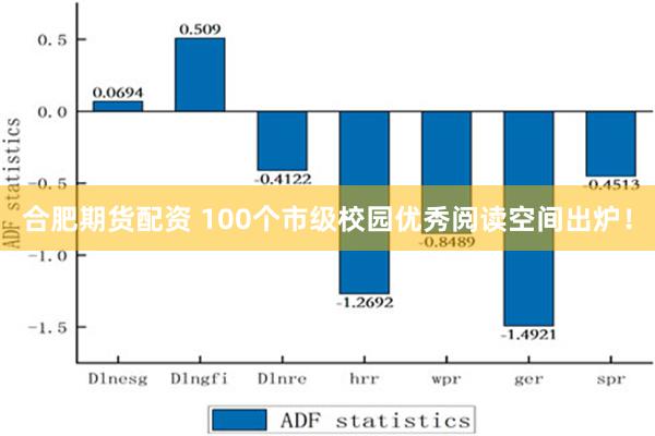 合肥期货配资 100个市级校园优秀阅读空间出炉！