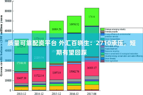 质量可靠配资平台 外汇百晓生：2710承压，短期有望回踩