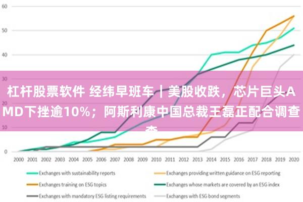 杠杆股票软件 经纬早班车｜美股收跌，芯片巨头AMD下挫逾10%；阿斯利康中国总裁王磊正配合调查