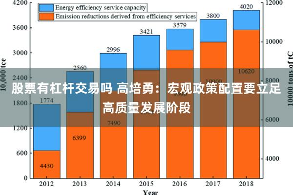 股票有杠杆交易吗 高培勇：宏观政策配置要立足高质量发展阶段