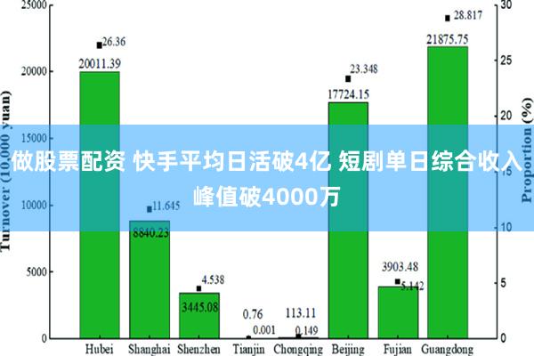 做股票配资 快手平均日活破4亿 短剧单日综合收入峰值破4000万