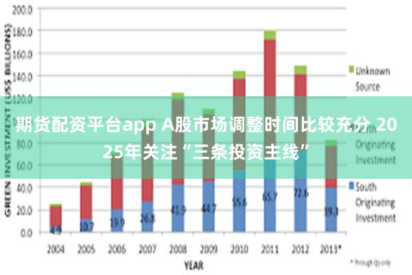 期货配资平台app A股市场调整时间比较充分 2025年关注“三条投资主线”