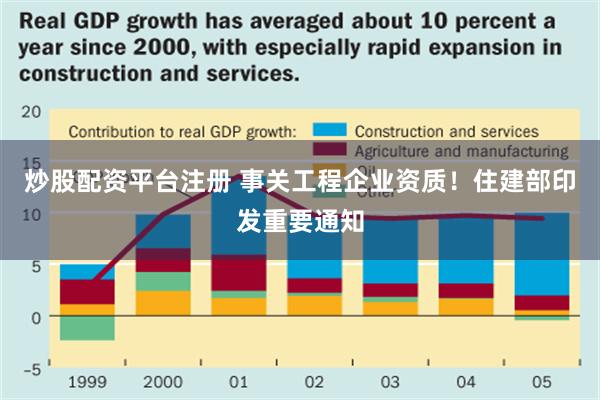 炒股配资平台注册 事关工程企业资质！住建部印发重要通知