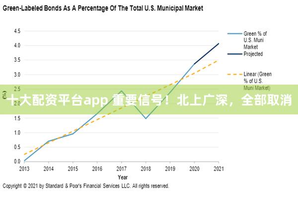 十大配资平台app 重要信号！北上广深，全部取消