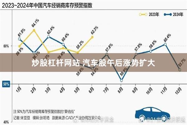 炒股杠杆网站 汽车股午后涨势扩大