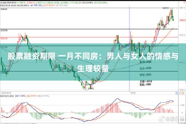 股票融资期限 一月不同房：男人与女人的情感与生理较量