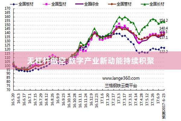 无杠杆做空 数字产业新动能持续积聚